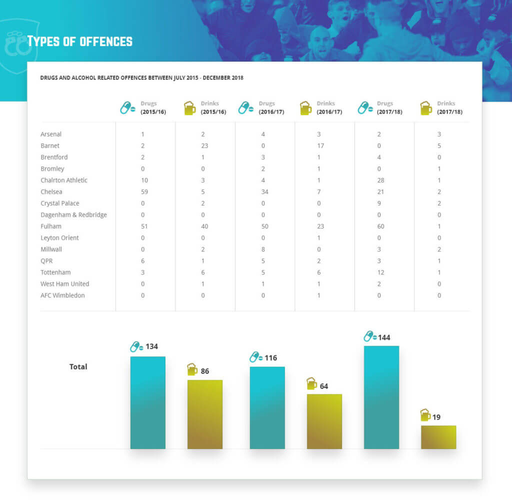 Types of Offences