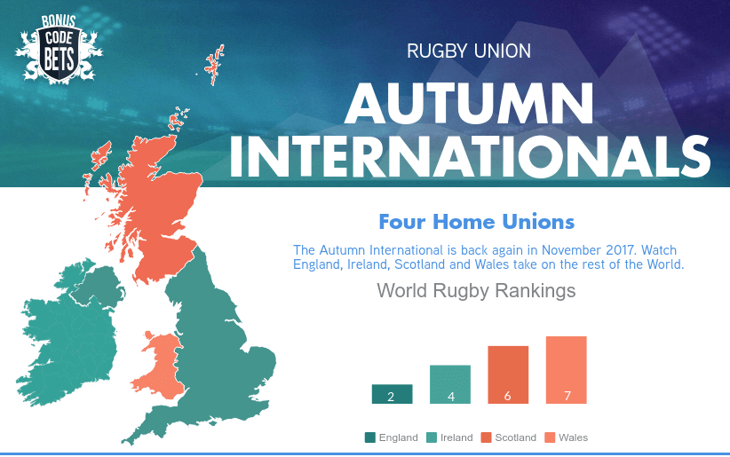 RugbyUnion Autumn Internationals 2017 