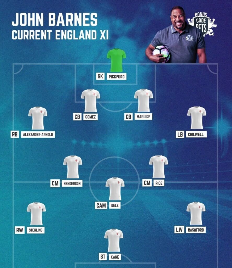 England-XI-to-start-against-Croatia-at-Euro-2020